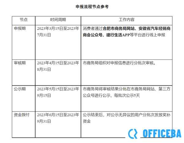 合肥发布新能源汽车消费补贴政策：最高补贴5000元