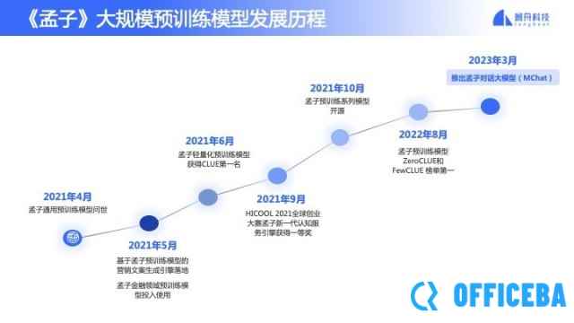 澜舟科技完成数亿元融资 推出孟子MChat可控大模型