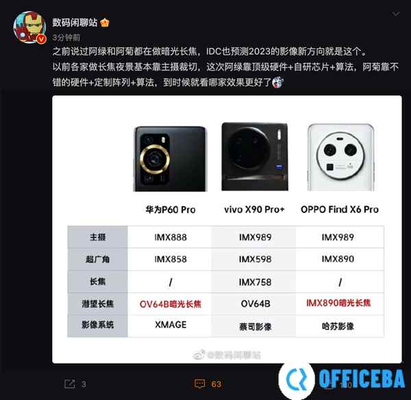 OPPO Find X6 Pro发力暗光长焦：大像素大光圈 感光能力大幅提升