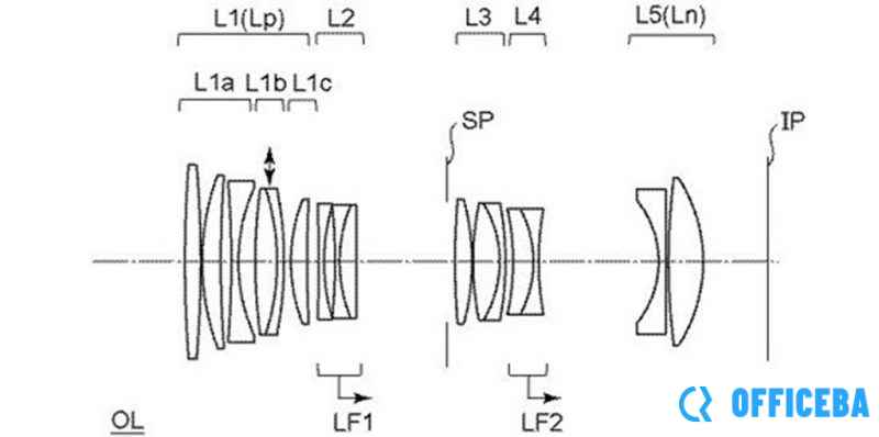 佳能申请80mm F2.8 Macro 1:1 STM镜头专利