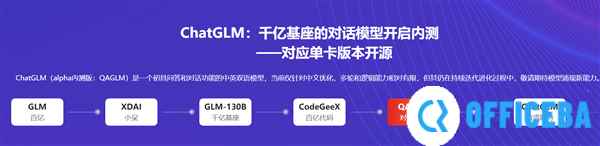 不输ChatGPT 国产AI大模型开测：为中文优化、支持国产CPU训练