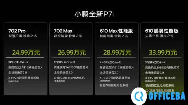 小鹏全新P7i超智能轿跑今日上市 售价24.99万元起