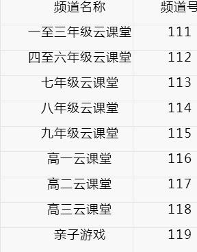津云广电云课堂客户端app最新版2022图片2
