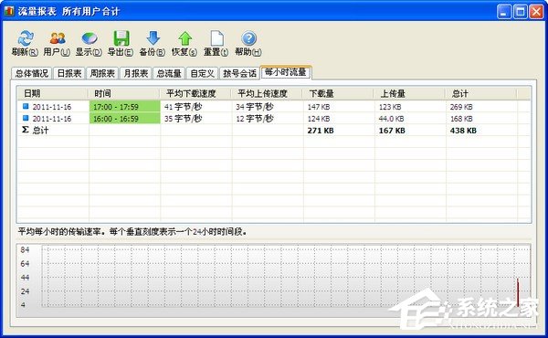 SoftPerfect NetWorx多国语言绿色版(流量监控软件)