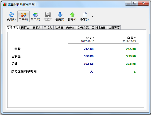 NetWorx多国语言版(网络流量监控)