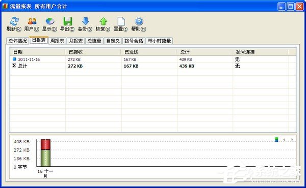 SoftPerfect NetWorx多国语言绿色版(流量监控软件)