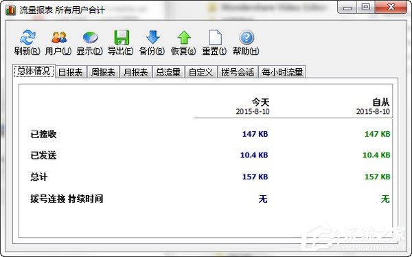 SoftPerfect NetWorx多国语言绿色版(流量监控软件)