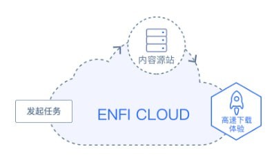 ENFI下载器 官方安装版