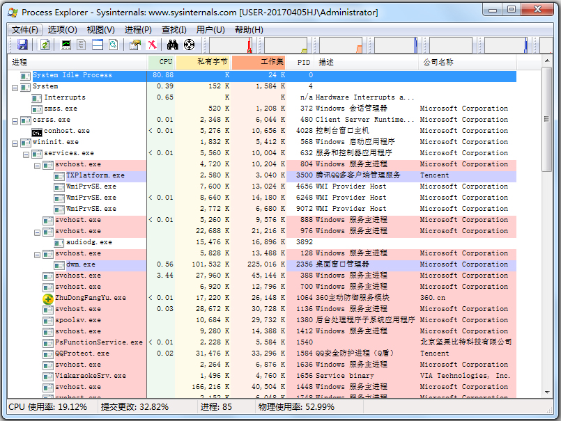 Process Explorer汉化<a href=https://www.officeba.com.cn/tag/lvseban/ target=_blank class=infotextkey>绿色版</a>(任务管理器)