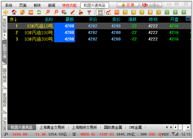 乾圆大通行情分析系统