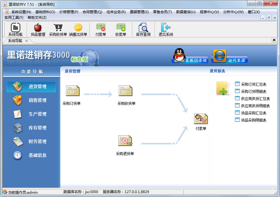 里诺进销存3000网络版