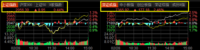 东方财富通官方安装版