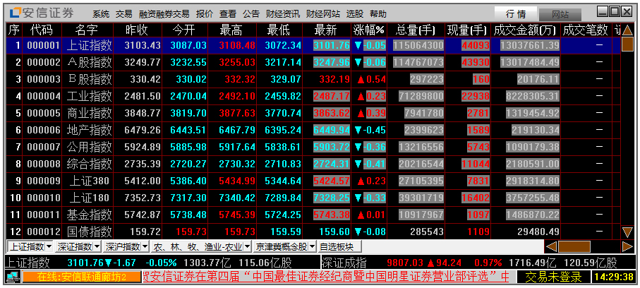 安信行情