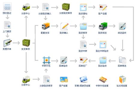 智赢云物流管理系统正式版