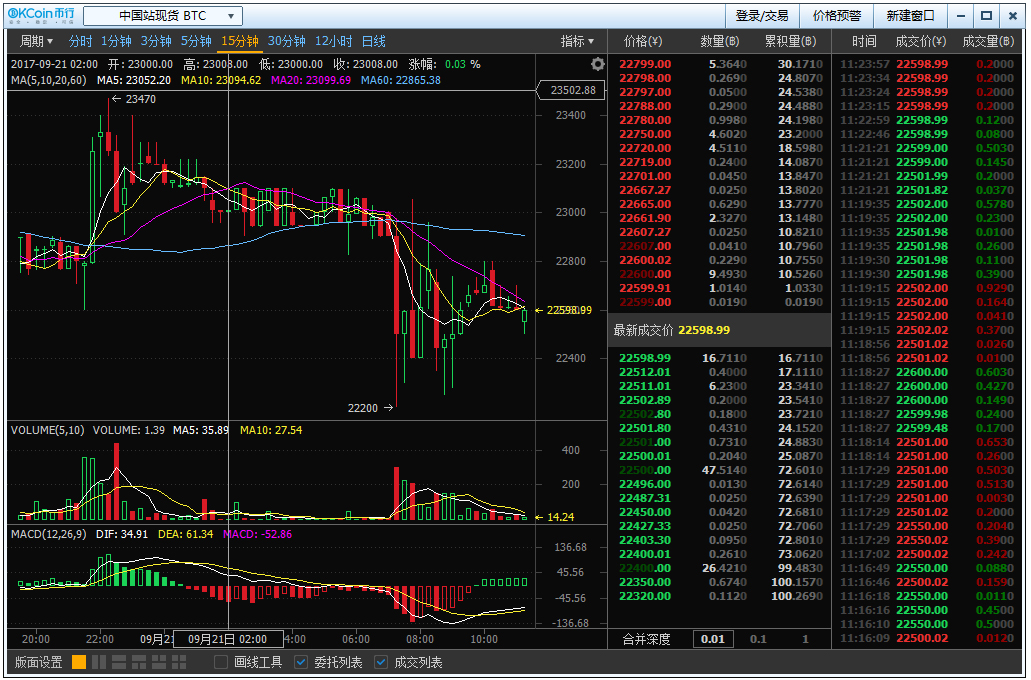 OKCOIN比特币交易客户端官方版