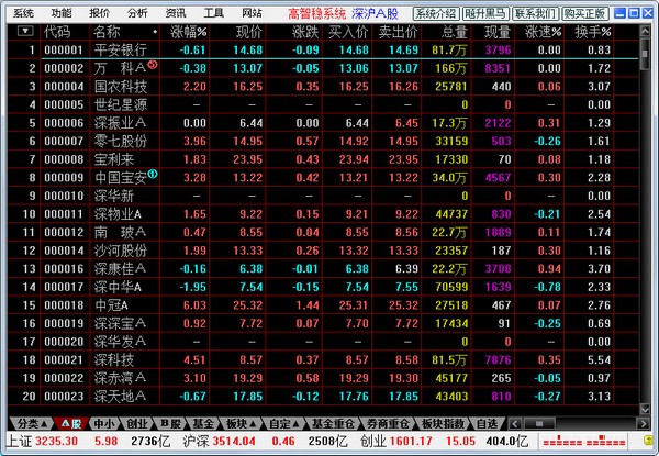 高智稳股票投资系统