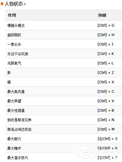 侠盗飞车圣安地列斯超级变态修改器中文<a href=https://www.officeba.com.cn/tag/lvseban/ target=_blank class=infotextkey>绿色版</a>