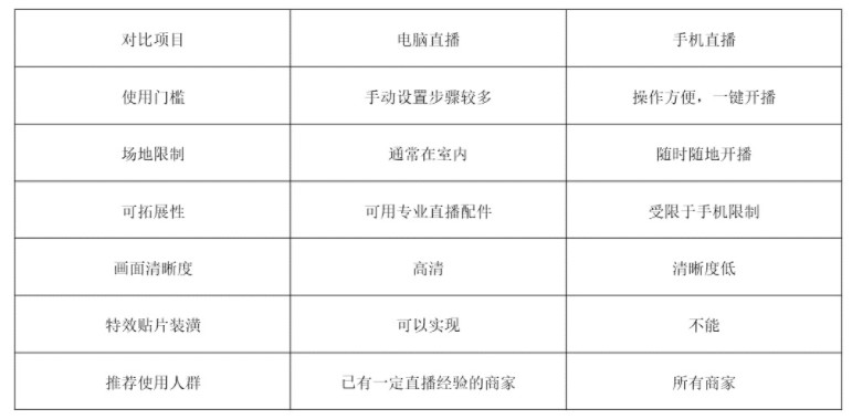 拼多多直播PC主播端官方最新版