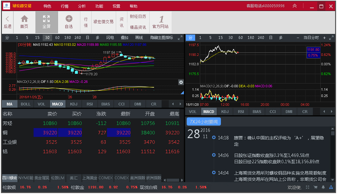 禄宏微交易