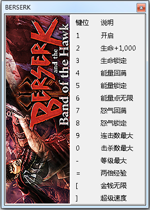 剑风传奇无双十三项修改器绿色版