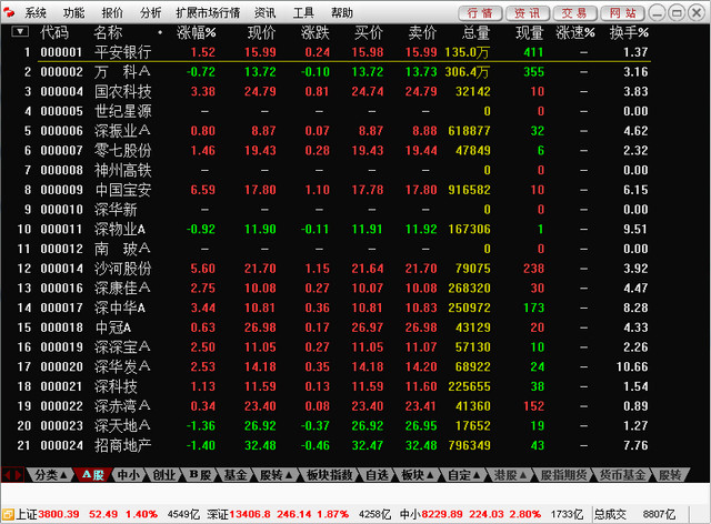 民族证券网上直通车