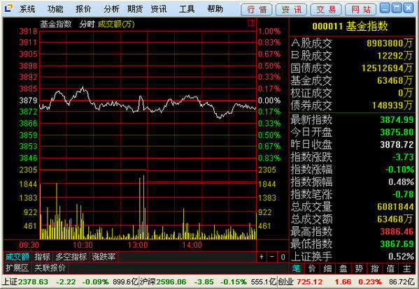 安信证券通达信版