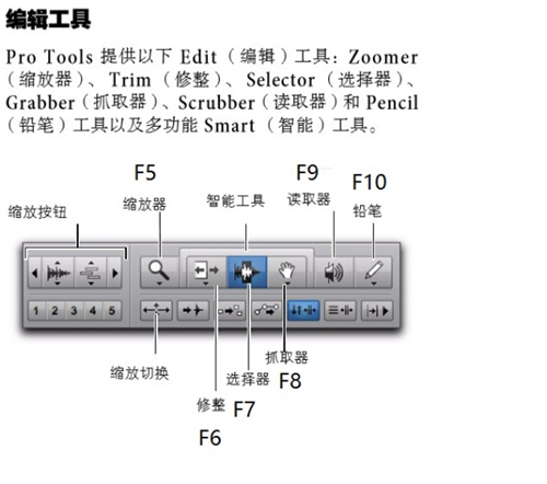 Pro tools中文免费版(音频后期)