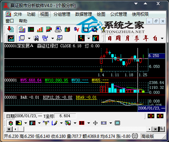 赢证股市分析软件绿色特别版