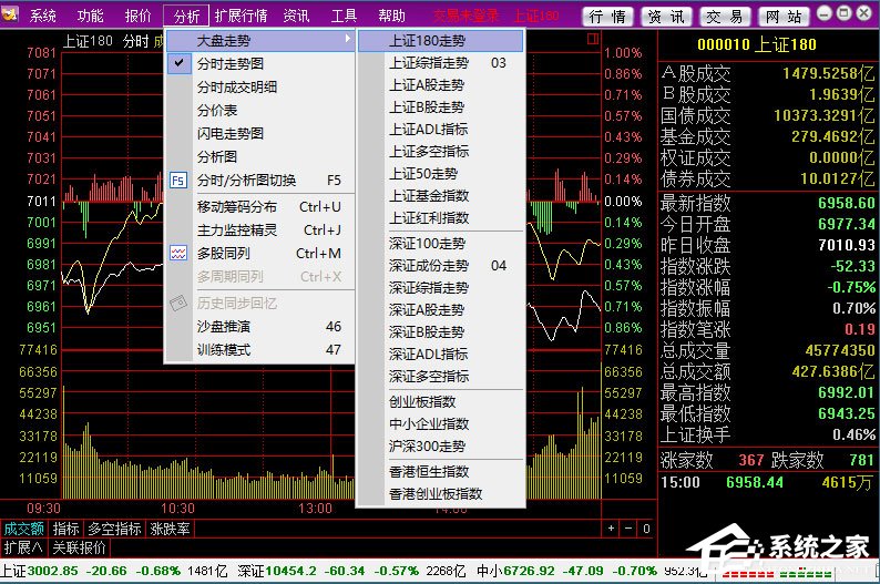 联讯通达信至尊版