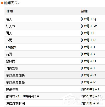 侠盗飞车圣安地列斯超级变态修改器中文<a href=https://www.officeba.com.cn/tag/lvseban/ target=_blank class=infotextkey>绿色版</a>