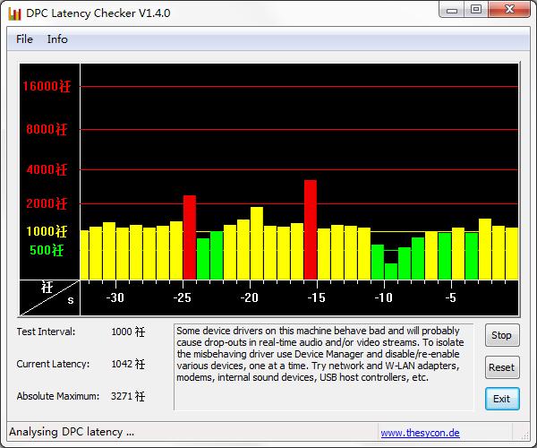 DPC Latency Checker绿色英文版(电脑爆音工具)