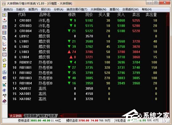 上海大宗钢铁行情分析系统