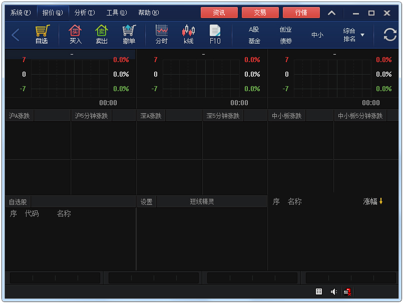 中投证券经典版