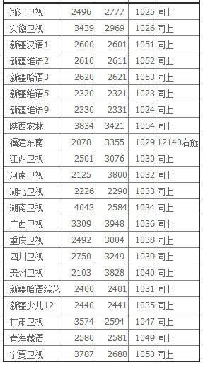 中九升级软件绿色版(中九升级工具集)