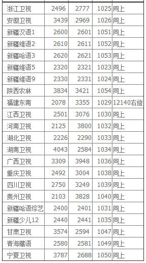 中九升级软件<a href=https://www.officeba.com.cn/tag/lvseban/ target=_blank class=infotextkey>绿色版</a>(中九升级工具集)