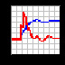 DPlot Jr英文安装版