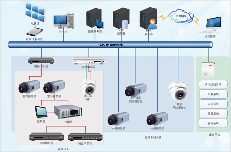 亿图网络图绘制软件官方安装版