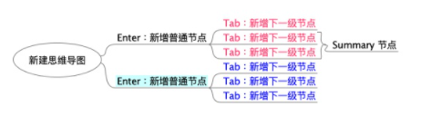 Freeplane思维导图免费版
