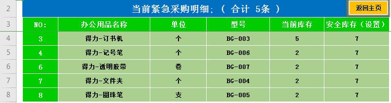 库存管理Excel表格绿色版