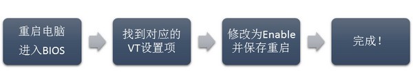 LeoMoon CPU-Vcpu虚拟化检测工具中文版