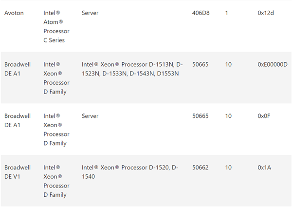 Win10 20H2 KB4589212微码更新包 官方版