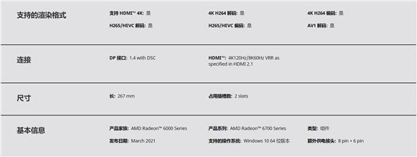 AMD RADEON™ RX 6700 XT<a href=https://www.officeba.com.cn/tag/xianqiaqudong/ target=_blank class=infotextkey>显卡驱动</a>官方版