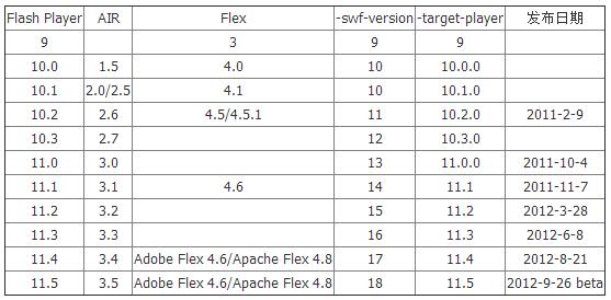 swf文件属性修改工具绿色版