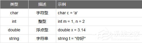 MKScript中文免费版(鼠标键盘自动化脚本解释器)