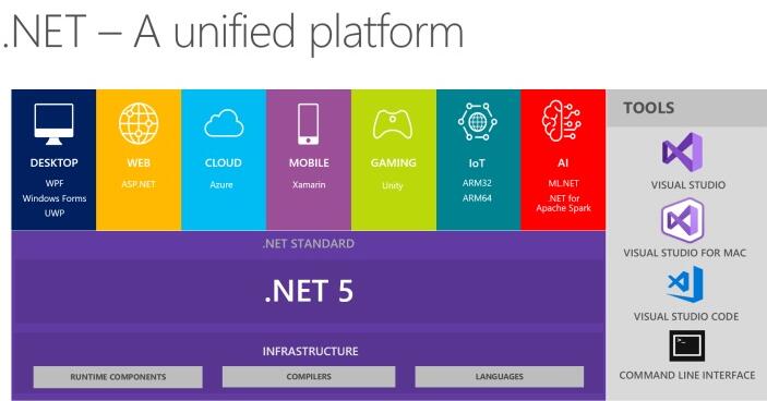 .NET 5.0.5 64位 官方版