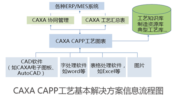 CAXA CAPP工艺图表2020完整安装包官方版
