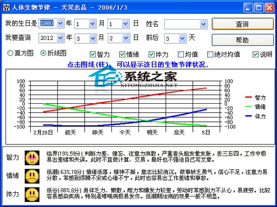 人体生物节律分析工具 1.1.6 <a href=https://www.officeba.com.cn/tag/lvsemianfeiban/ target=_blank class=infotextkey>绿色免费版</a>