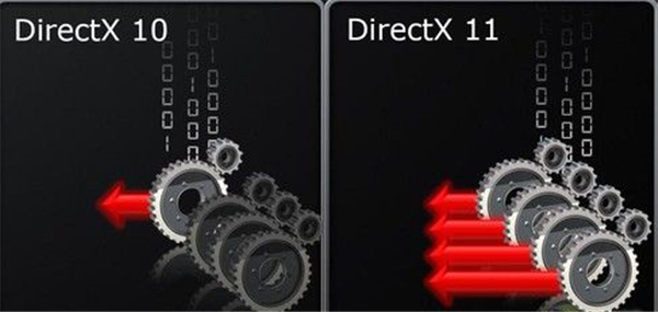 Directx 11Win7 32&64完整版