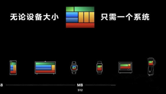 鸿蒙系统刷全量包官方版