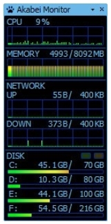 Akabei Monitor免费版(系统性能监控软件)